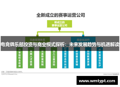 电竞俱乐部投资与商业模式探析：未来发展趋势与机遇解读