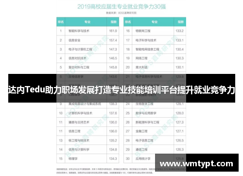 达内Tedu助力职场发展打造专业技能培训平台提升就业竞争力